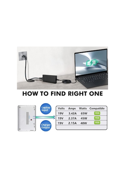 Ac Adaptörü 19 V 3.42a 65 W Acer Chromebook 15 14 13 11 Cb3 Cb5 C720 C720p C730e C740 R11 Acer