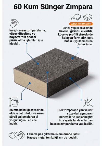 60 Kum Sünger Takoz Zımpara 100x75x25 Mm - Esnek Blok Hassas Yüzey, Leke/pas Çıkarma Ve Boya Öncesi Zımparası