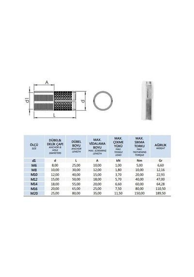 Çelik Dübel M8x30mm, Çelik Galvanizli Çakma Dübel, Duvar Montaj Ankrajı, Yapıların Sabitlenmesi Ve Yük Taşıma Diğer