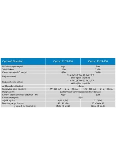 Victron Cyrix-ct 12-24-230 Amper Akıllı Akü Birleştirici Cyr010230010