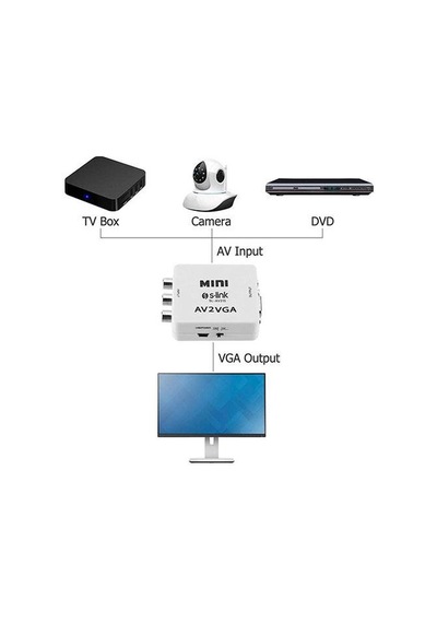 Av Çevirici - S-Link - Sl-Av315 - Av Giriş - Vga Çıkış