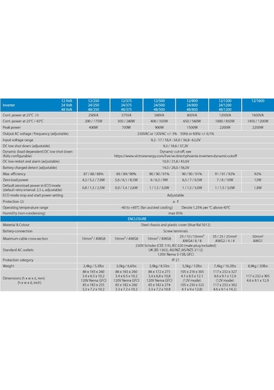 Victron Energy Ve.direct Schuko İnvertör 12v-250va