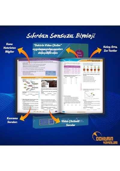 Doktrin Yayınları Tyt Sıfırdan Sonsuza Biyoloji Konu Özetli Soru Bankası