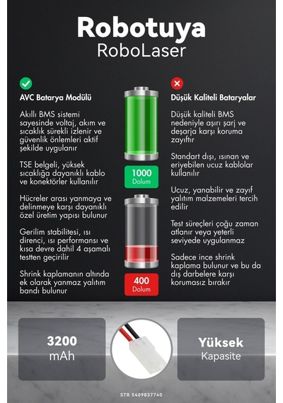 Robotuya Robolaser 3200mah Robot Süpürge Bataryası M.ö