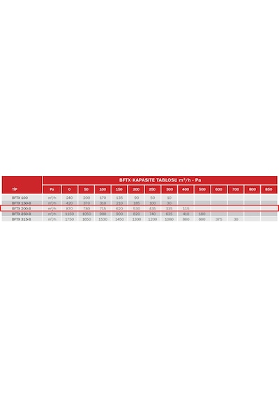 BVN Bahçıvan 19,5 cm BFTX 200-B 110 watt 870 m3/h 2650 DD 220/230 volt Monofaze Duvar Tipi Kanal Fanı Aspiratörü