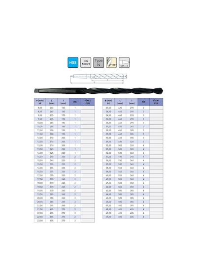Fett 15,00x340mm Iat Dın1870/1 Hss Extra Uzun Konik Matkap Ucu