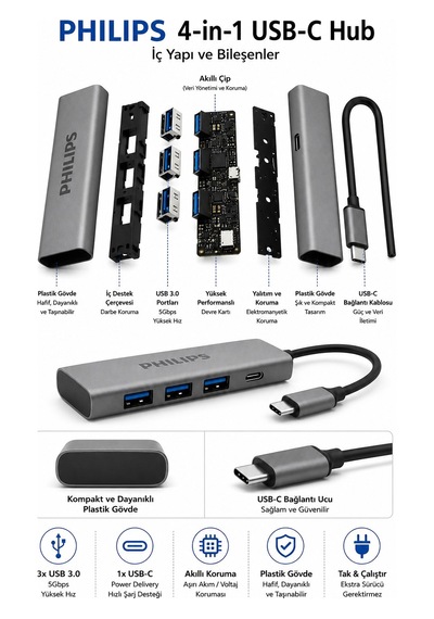 Philips Swr5041/00 Usb-c 4'ü 1 Arada Usb 3.0 Hub, 3x Usb-a + 1x Usb-c, 5gbps Veri Aktarımı