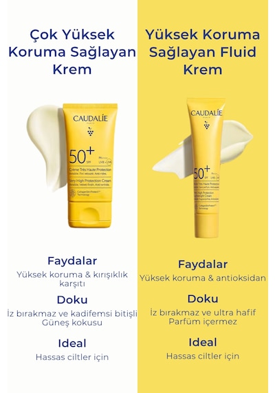 Caudalie Çok Yüksek Koruma Sağlayan Güneş Kremi Spf50+ 50ml
