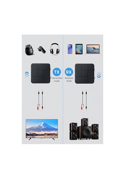 Anunnaki Bluetooth 5.0 Ses Alıcı Verici Aux Rca Usb Stereo Kablosuz Mikrofonlu Araba Tv Pc Rx Tx Receiver
