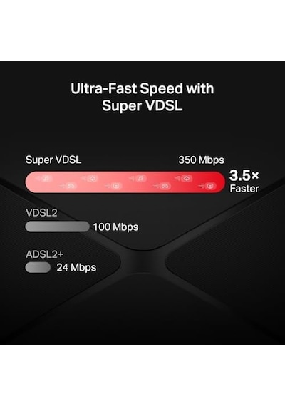 Mb430-dsl Ac1200 Gigabit Vdsl/adsl Modem Router 350 Mbps Süper Vdsl Profil 35b Fiber Uyumlu Easymesh Desteği Çift Bant Wi-fi Usb Port 4x Gigabit Port App Kontrol