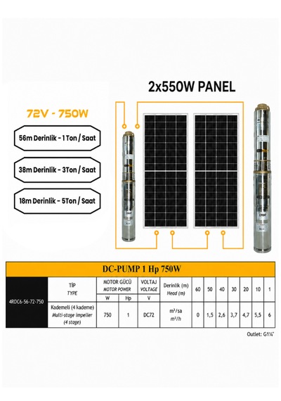 72 V Volt 1 Hp 0.75 Kw 750 W Watt Dc Kademeli Dalgıç Solar Pompa 1100 Watt Güneş Paneli Solar Sulama Paket Sistem