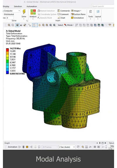 Ansys Workbench Video Ders Eğitim Seti
