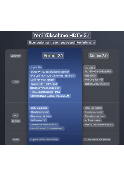Ugourd 5-metre Hdmı To Hdmı Ultra Sertifikalı Hdmı 2.1 Kablo 48gb