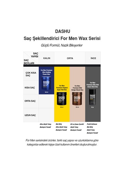 Güçlü, Kalıntı Bırakmayan, Çamur Ve Killi, Besleyici Dashu For Men Wild Design Mucle Wax 15ml