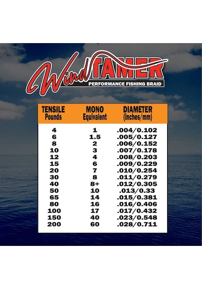 Fins Windtamer Örgü İp Misina Yeşil 274 Metre 0.15mm