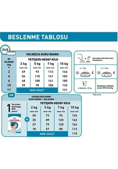 Royal Canin Mini Pupy Yavru Köpek Maması 2 Kg Ve 6 Adet Yaş Mama + Mama Kabı Hediyeli