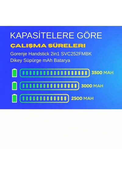 Gorenje Handstick 2in1 Svc252fmbk Dikey Süpürge Mah Batarya  Uyumlu Uzun Ömürlü, Yüksek Performans Pil
