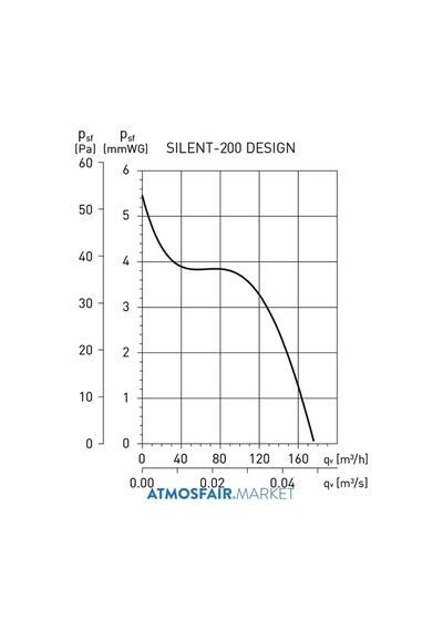 Silent - 200 Chz Design-3C 125 'Lik Banyo Fanı