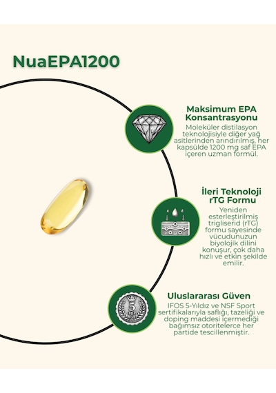 Nua EPA 1200 Omega-3 İçeren Gıda Takviyesi 30 Kapsül
