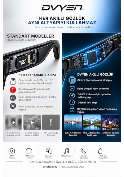G2 Pro Akıllı Yapay Zeka Aı Güneş Gözlüğü Kamera Bluetooth Hafıza Müzik Aı Ast Canlı Çeviri Ipx5