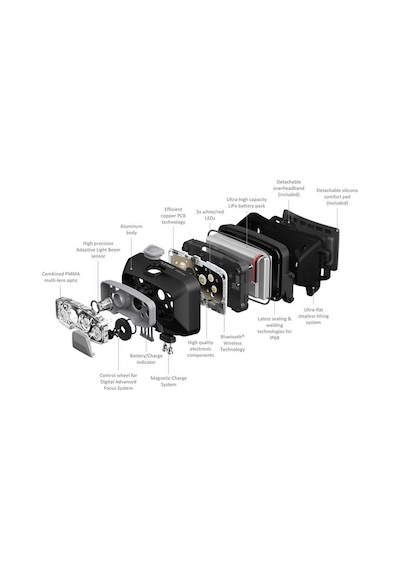 Ledlenser Hf8r Core Kafa Lambası Ledlenser Hf8r Core Kafa Lambası