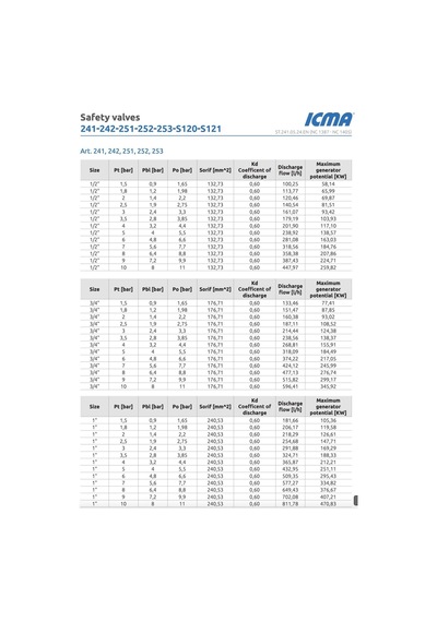 Icma Emniyet Ventili ½ - 8 Bar - 91241adaq - İtalyan