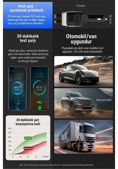 70w Çakmaklık Girişli Şarj Cihazı Araç Şarj Cihazı 3 Usb + Type-c Pd 3.0 Lightning + Type-c Kablolu Hızlı Şarj Siyah - 924496768 70w Çakmaklık Girişli Şarj Cihazı Araç Şarj Cihazı 3 Usb + Type-c Pd 3.0 Lightning + Type-c Kablolu Hızlı Şarj Siyah - 924496768