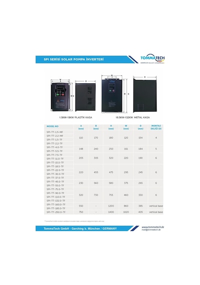 Tommatech 110 Kw 3 Faz/380v Sulama Pompası İnverteri