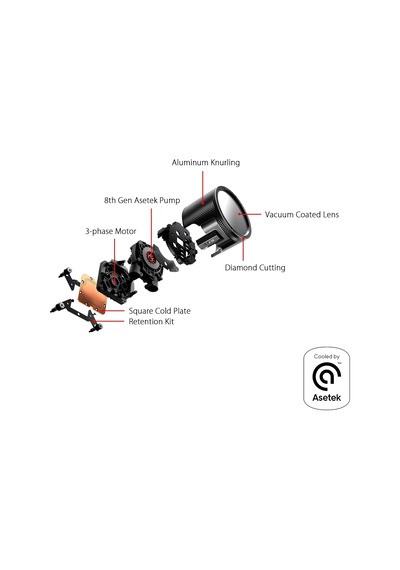 Rog Ryuo Iıı 240 Argb 240mm İşlemci Sıvı Soğutucu Çok Renkli