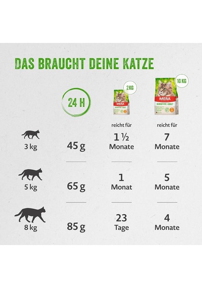 Tahılsız Larvalı Yetişkin Kedi Maması 2 Kilogram