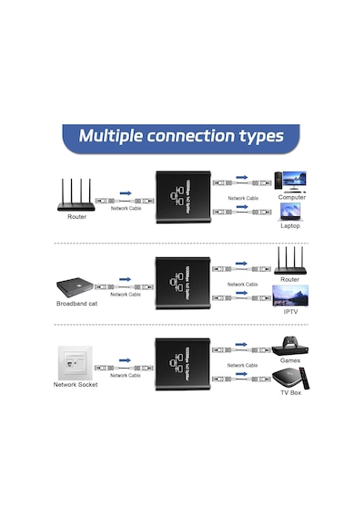 Ethernet Splitter 1 İla 2, Gigabit Ağ Bölücü, Rj45 Lan İnternet Bölücü, Bilgisayar, Anahtar, Yönlendirici, Adsl, Set Üstü Kutu, Dijital Tv Aynı Anda Çalışıyor İçin Laı Splitter