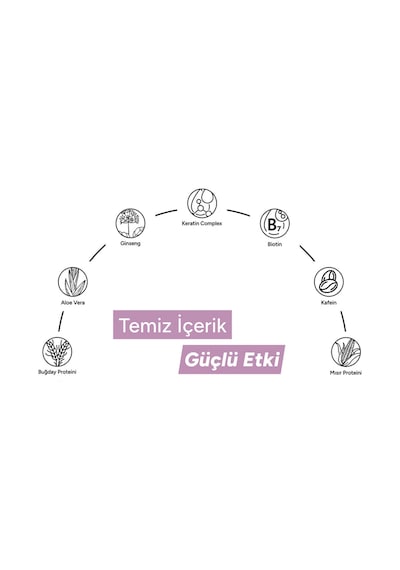 3 Adet Alerma Saç Bakım Spreyi Biotin&keratin 150 Ml