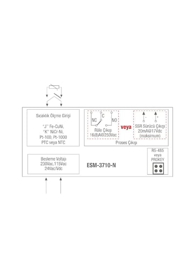 Emko Esm-3710-n.50501/0000/2000 ,77x35mm 220vac Kontak-1a1k Tc-j Isı Kontrol