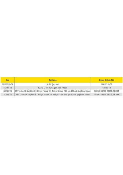 Stanley SC202 18V 2Ah Li-Ion Şarj Cihazı 90626608
