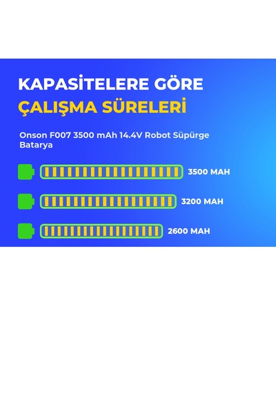 Onson F007 3500 Mah 14.4v Robot Süpürge Batarya