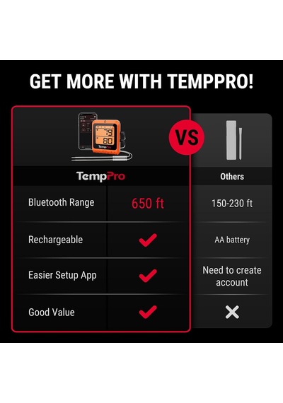 Thermopro Tp920 Çift Problu Şarjlı Bluetooth Gıda Termometresi, 150m Menzilli Telefon Kontrollü Barbekü Ve Fırın