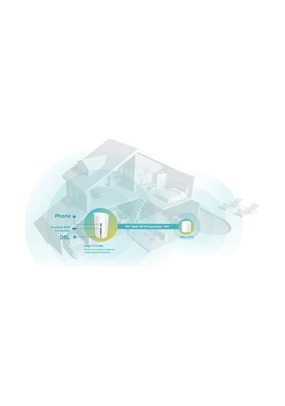 TP-Link Deco X73-DSL (2-Pack) AX5400 WIFI 6 Mesh Sistemi