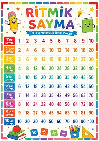 Ritmik Sayma 1-10 İlkokul Matematik Eğitim Afişi 50x70 Cm Tüm Yaşlar 81300093