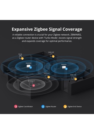 Zigbee Mini R2 Akıllı Röle Zbmınır2