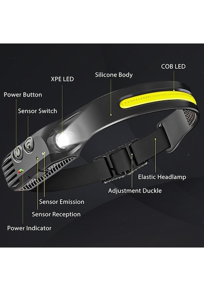 Janva Predators Kafa Feneri Wave Teknoloıji Sensörlü Kafa Lambası Tepe Işığı Ultra Ergonomik Profosyonel Çok Renkli