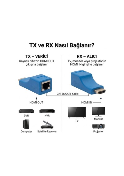 Mn6 Mn30mex 30 Metre Hdmı Extender Cat5e/cat6 Ağ Kablosu Üzerinden Full Hd 1080p Hdmı Uzatıcı Tx + Rx Set