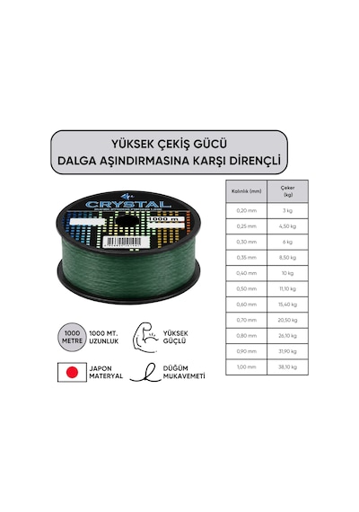 1000 Mt Bobin Misina - Crystal - Yeşil - Ekstra Güçlü - 0,20 Mm