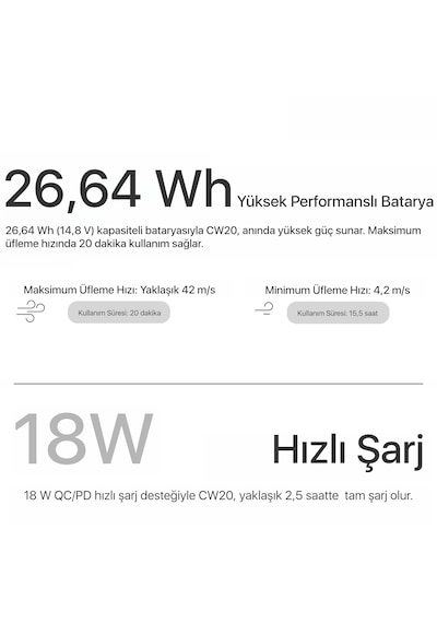 Nitecore CW20 Turbo Jet Fan 100W Şarjlı Güçlü Hava Üfleyici