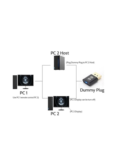 5261 Displayport 4k Uhd Plug Minning Bitcoin Sanal Monitör