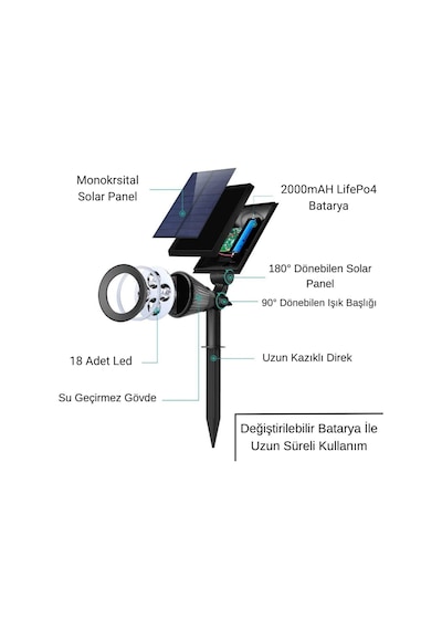 Forlife 18watt Solar Çim / Bahçe Aydınlatma Armatürü Rgb