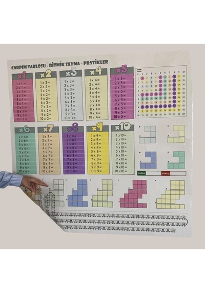 70x70cm Statik İz Bırakmaz Kağıt Renkli Çarpım Tablosu
