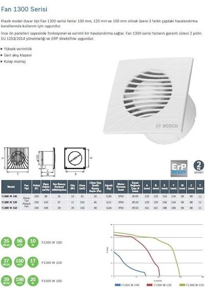 Bosch F1300 W 120 Duvar Tipi Aspiratör