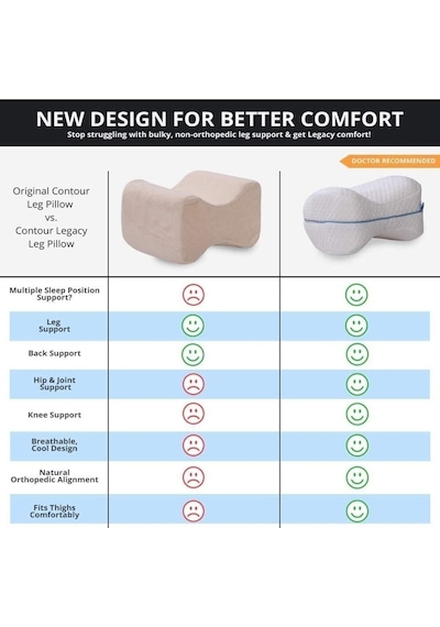 WhiteBlanco Ortopedik Bacak Arası Yan Yatış Yastığı Ergonomik Uyku Minderi Beyaz