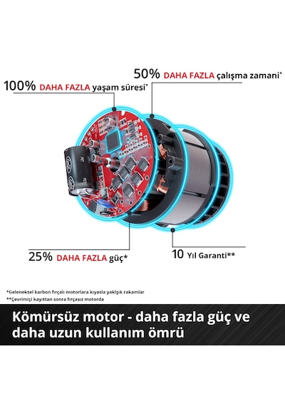 Einhell IMPAXXO 18/230 - Solo Kömürsüz Akülü Darbeli Somun Sıkma - 4510080