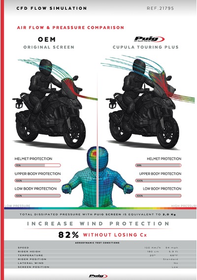 Bmw R 1300 Gs R1300gs 2023-2026 Puig Şeffaf Tur Camı